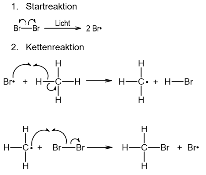 Radikalische Bromierung: Br2‑Photolyse zu 2 Br•, H‑Abstraktion an CH4, Bildung von CH3Br in der Kettenreaktion
